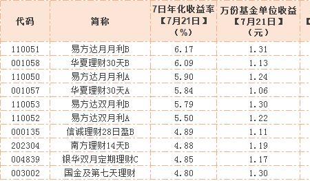 成立至今年化收益率是指什么
