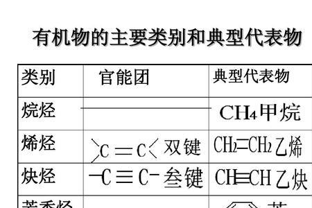 烷烃和烯烃的密度