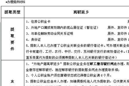 工商银行辞职手续要多久