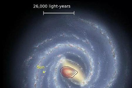 星系和宇宙的区别