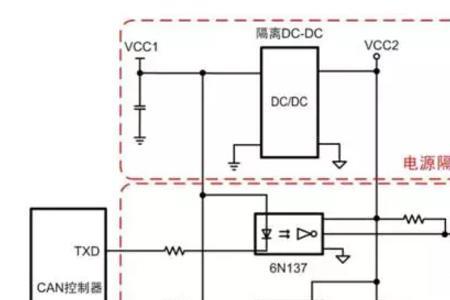 can总线ipc超时是什么意思