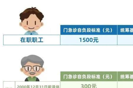 民生保障人员指哪些