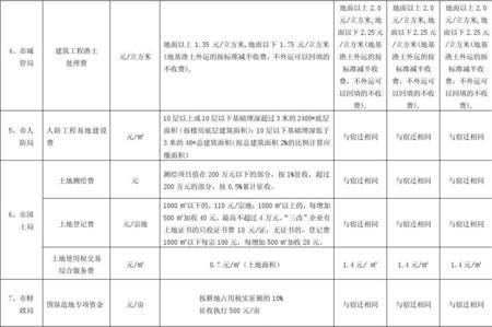 房地产开发面积计算公式