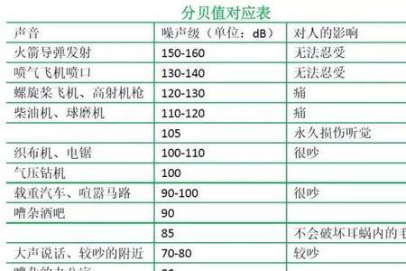低频共振噪音算扰民吗