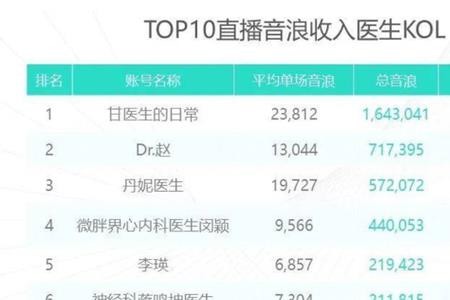袋鼠直播音浪有什么用