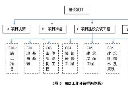 施工项目进度控制原理是什么