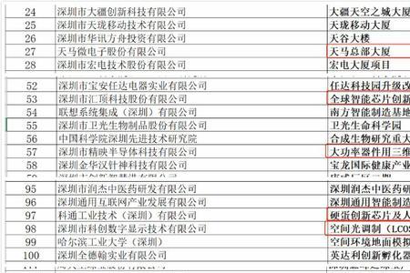 华星光电体检都做哪些项目