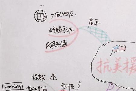 narrate快速简单记忆法