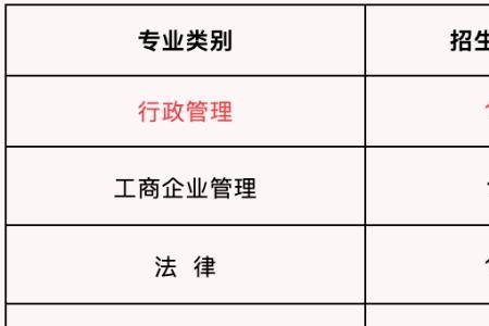 汕头升中考需要用身份证吗