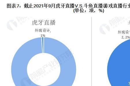 虎牙直播需要什么条件