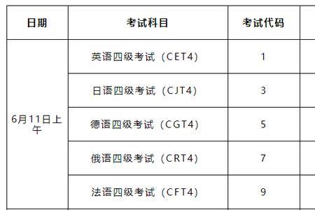 2022青岛市教师编制考试时间