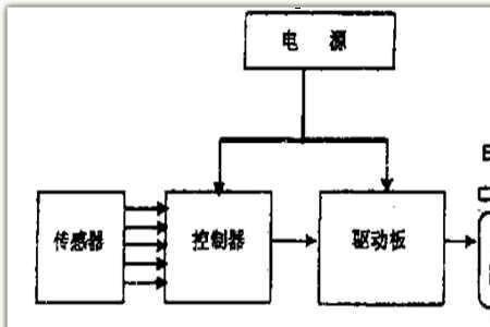电子控制系统的组成
