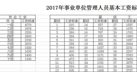 事业单位42年工龄退休工资是多少