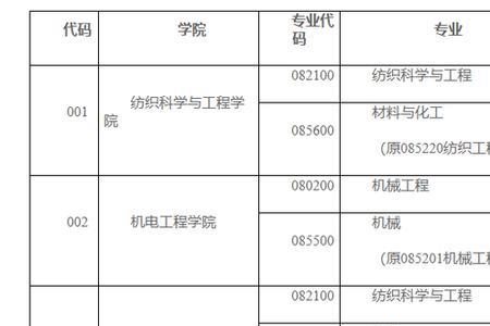 西安工程大学保研有奖学金吗