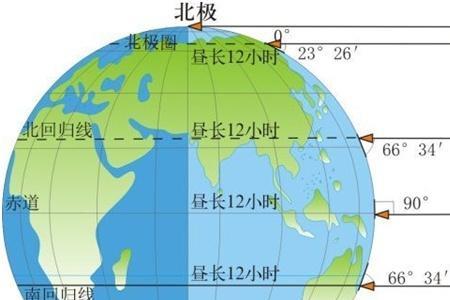 噪声夜昼时间区分
