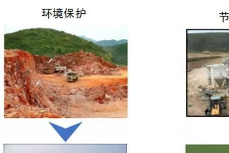整合矿山是什么意思
