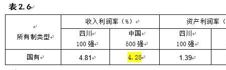 四川省国有企业办公面积标准