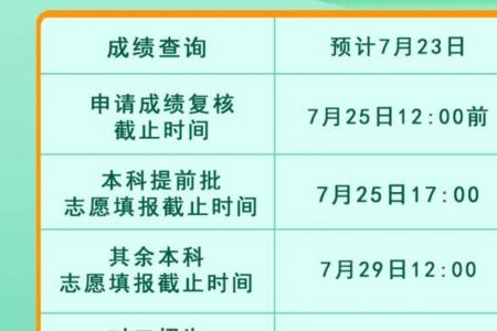 四川录取公布时间是统一的吗