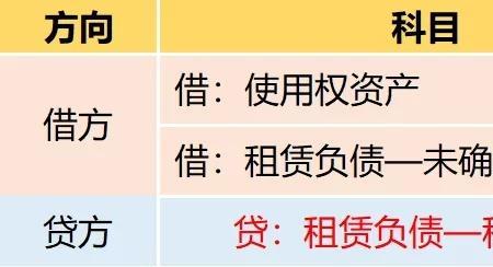 租赁负债如何重分类