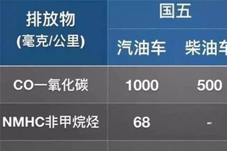 国六A可以上东莞牌吗