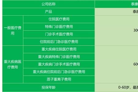 泰康元保百万医保靠谱吗