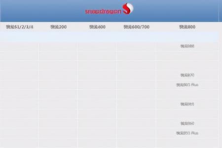 cpu使用率低gpu高
