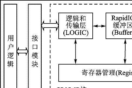 fpga可直接换吗