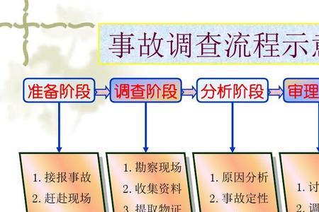 事故调查单位有哪些