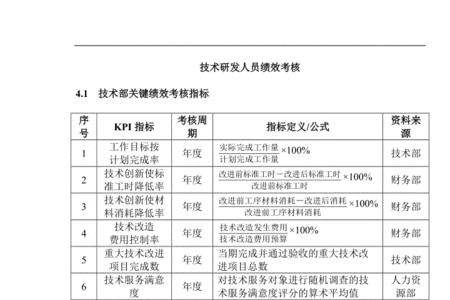 核心kpi指标是什么