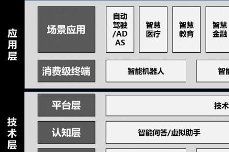 企业类型的子类怎么选