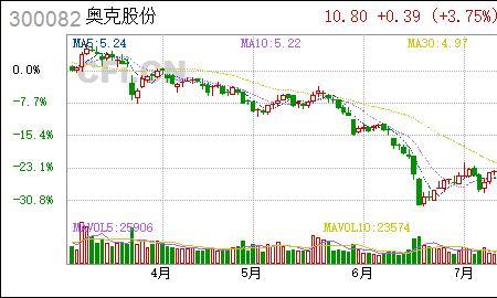 中试成功是什么意思