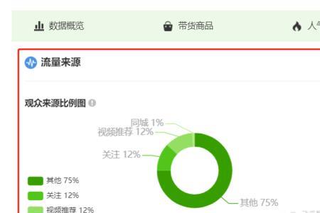 引流直播间次数是什么意思
