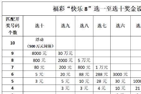快乐811选9中3球有钱吗