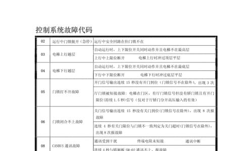 新时达电梯故障代码49怎么处理