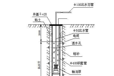 储水器水回井里是什么原因