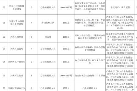 城镇公益性岗位有必要去吗