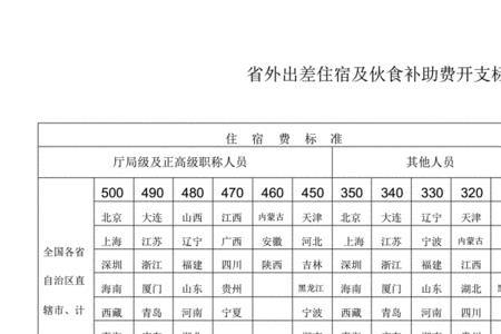 出差宾馆住宿标准