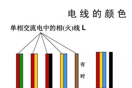 电缆号123什么意思