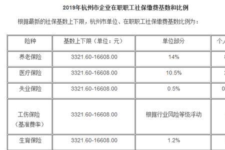 杭州社保基数怎么年年涨