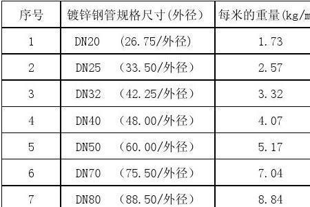 镀锌钢管dn80的重量