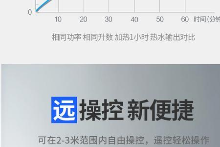 夏新液化气热水器怎么用