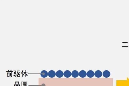 泛半导体cim系统是什么意思