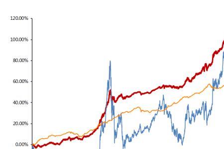 国债指数下跌对纯债基的影响