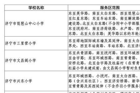 济宁公立幼儿园怎样划分的
