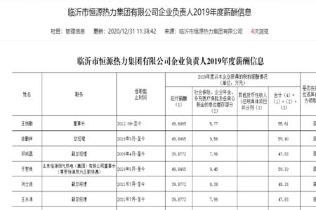 临沂富源热力供热怎么样