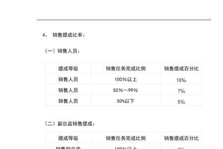 白酒销售人员一般是怎样提成的