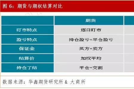 期权标记价是什么意思