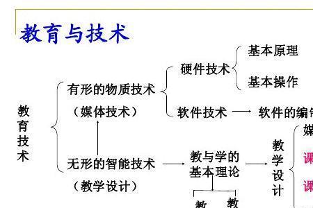 现代教学分析教学的定义