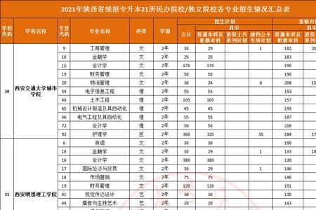 陕西科技大学高新学院一年学费