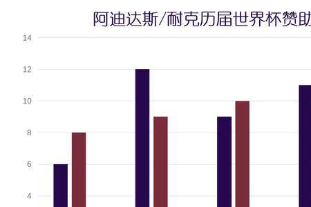 埃及超级联赛赛制